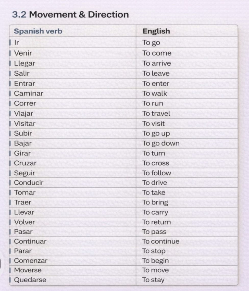 Spanish movement verbs sample